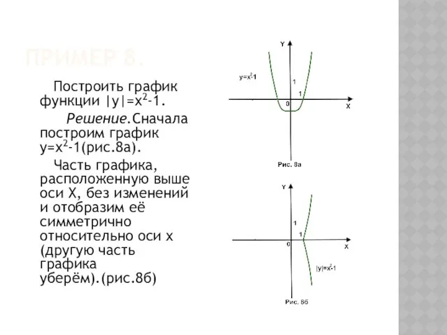 Пример 8. Построить график функции |у|=х2-1. Решение.Сначала построим график у=х2-1(рис.8а). Часть