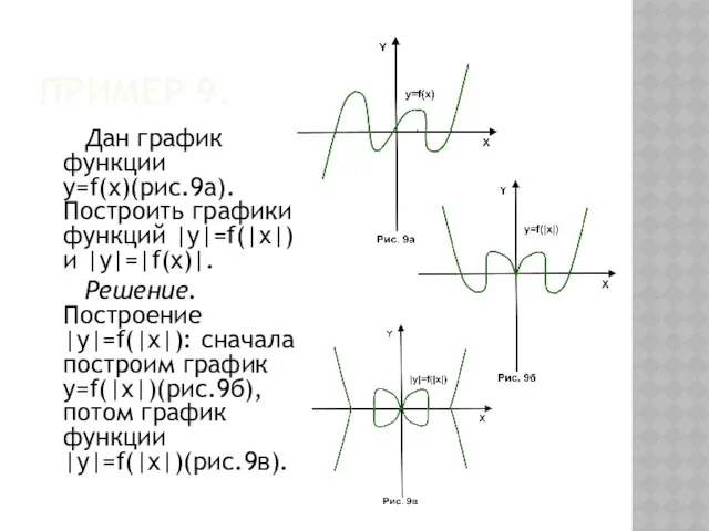 Пример 9. Дан график функции y=f(x)(рис.9а). Построить графики функций |y|=f(|x|) и