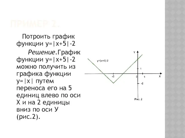 Пример 2. Потроить график функции у=|х+5|-2 Решение.График функции у=|х+5|-2 можно получить