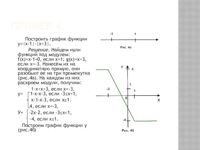 Пример 4. Построить график функции y=|x-1|-|х+3|. Решение. Найдем нули функций под