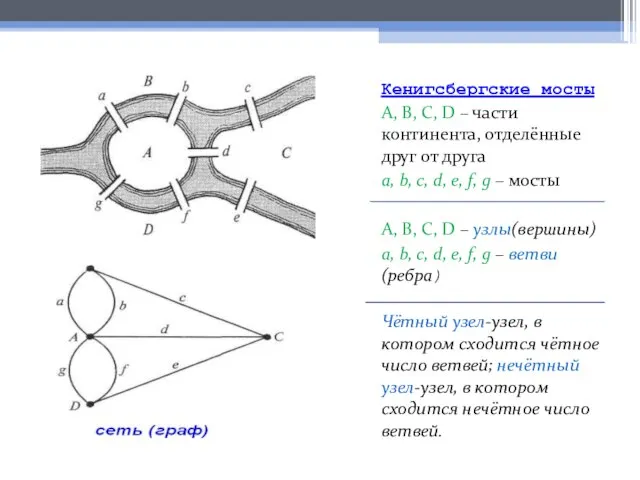 Кенигсбергские мосты А, В, С, D – части континента, отделённые друг