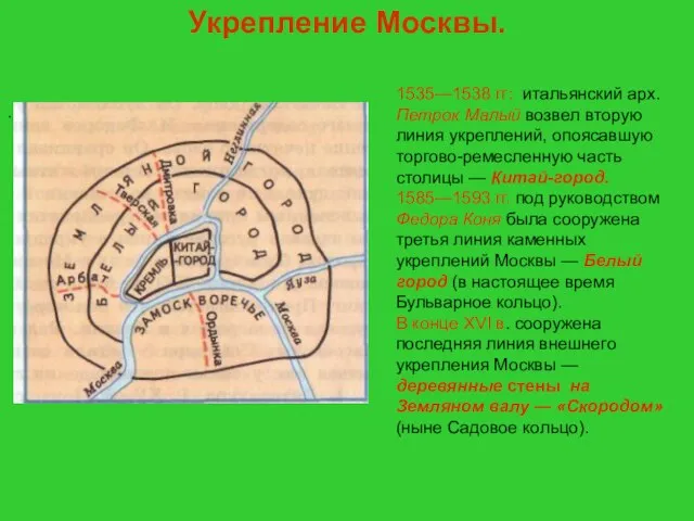 Куляшова И.П. 2007 г Укрепление Москвы. . 1535—1538 гг: итальянский арх.