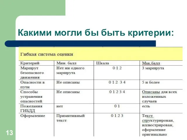 Какими могли бы быть критерии: