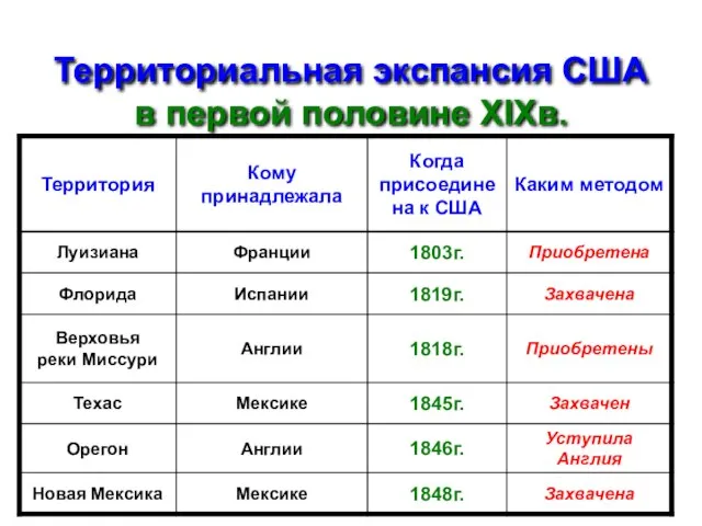 Территориальная экспансия США в первой половине XIXв.