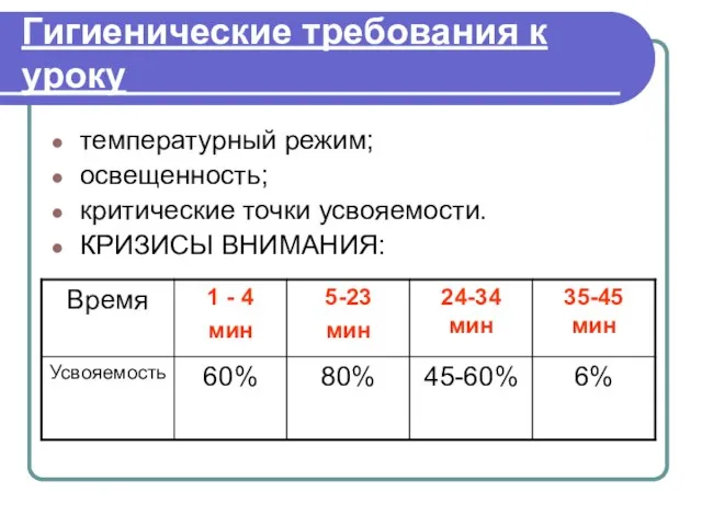 Гигиенические требования к уроку температурный режим; освещенность; критические точки усвояемости. КРИЗИСЫ ВНИМАНИЯ: