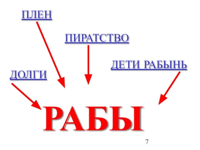 ПЛЕН ДОЛГИ ПИРАТСТВО ДЕТИ РАБЫНЬ РАБЫ