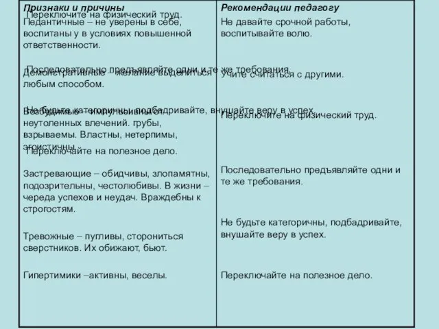 Рекомендации педагогу Не давайте срочной работы, воспитывайте волю. Учите считаться с