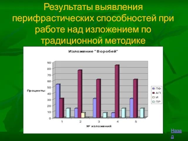 Результаты выявления перифрастических способностей при работе над изложением по традиционной методике Изложение «Воробей» Назад