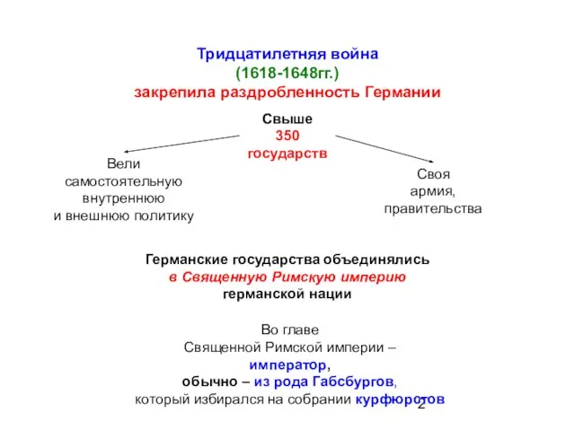 Тридцатилетняя война (1618-1648гг.) закрепила раздробленность Германии Свыше 350 государств Вели самостоятельную