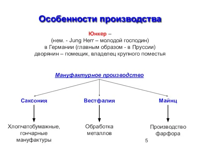 Особенности производства Юнкер – (нем. - Jung Herr – молодой господин)