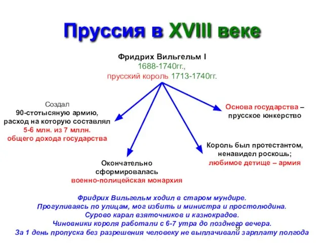 Пруссия в XVIII веке Фридрих Вильгельм I 1688-1740гг., прусский король 1713-1740гг.