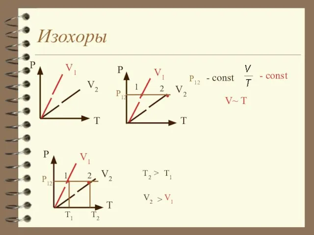 Изохоры