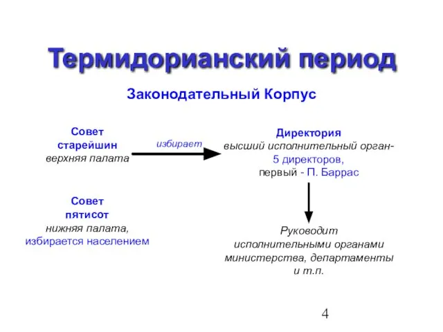 Термидорианский период Законодательный Корпус Совет старейшин верхняя палата Совет пятисот нижняя