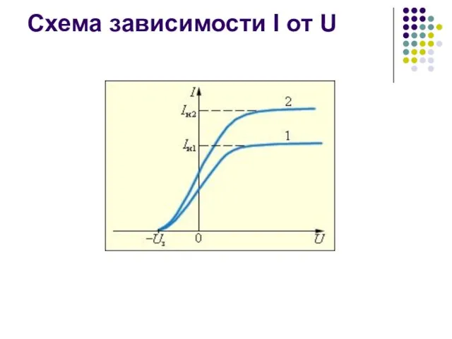 Схема зависимости I от U