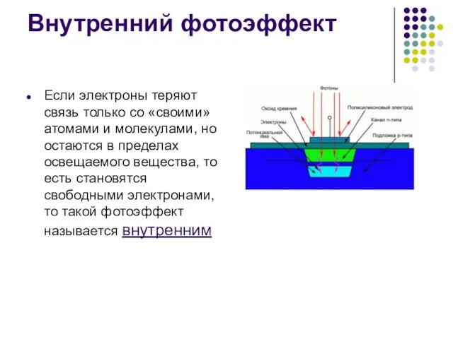 Внутренний фотоэффект Если электроны теряют связь только со «своими» атомами и