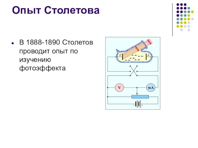 Опыт Столетова В 1888-1890 Столетов проводит опыт по изучению фотоэффекта