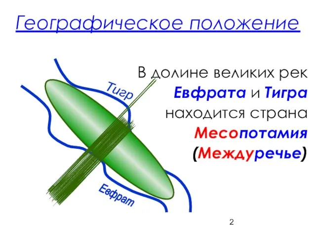 Географическое положение В долине великих рек Евфрата и Тигра находится страна Месопотамия (Междуречье) Евфрат Тигр