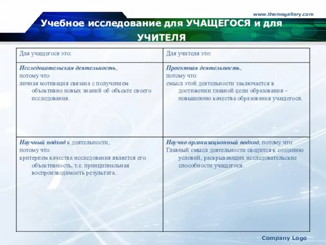 www.themegallery.com Company Logo Учебное исследование для УЧАЩЕГОСЯ и для УЧИТЕЛЯ