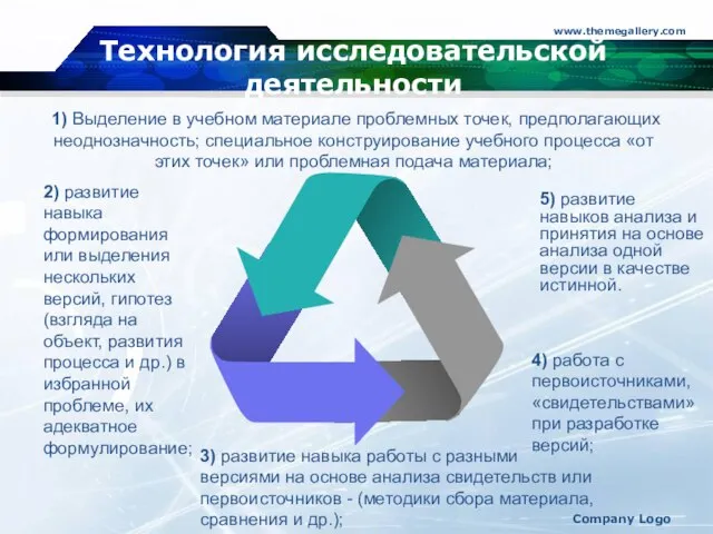 www.themegallery.com Company Logo Технология исследовательской деятельности 4) работа с первоисточниками, «свидетельствами»