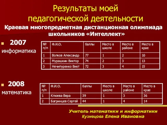 Результаты моей педагогической деятельности Краевая многопредметная дистанционная олимпиада школьников «Интеллект» 2007