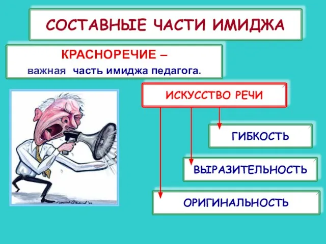 СОСТАВНЫЕ ЧАСТИ ИМИДЖА КРАСНОРЕЧИЕ – важная часть имиджа педагога. ИСКУССТВО РЕЧИ ГИБКОСТЬ ВЫРАЗИТЕЛЬНОСТЬ ОРИГИНАЛЬНОСТЬ