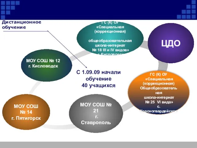 ГС (К) ОУ «Специальная (коррекционная) общеобразовательная школа-интернат № 18 III и