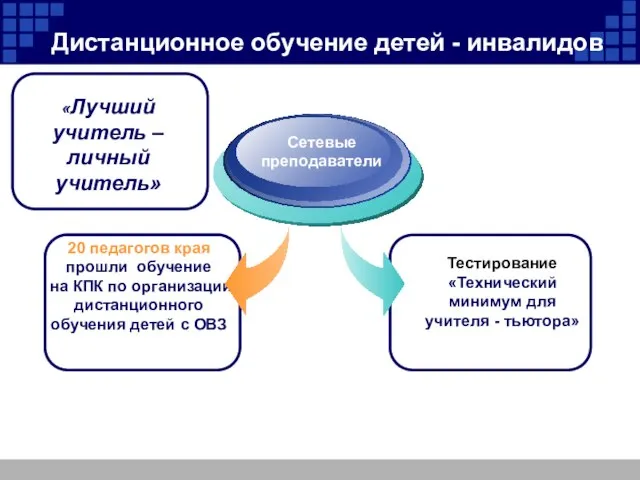 Дистанционное обучение детей - инвалидов 20 педагогов края прошли обучение на