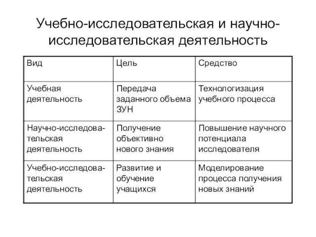 Учебно-исследовательская и научно-исследовательская деятельность