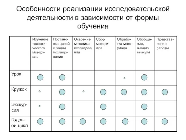 Особенности реализации исследовательской деятельности в зависимости от формы обучения