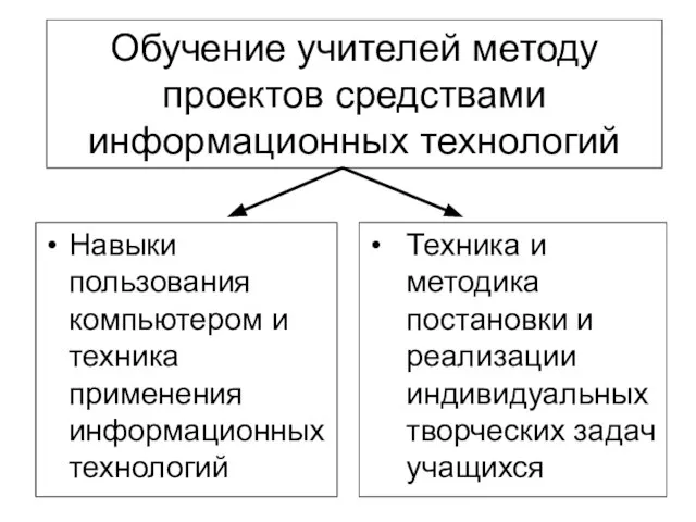 Обучение учителей методу проектов средствами информационных технологий Навыки пользования компьютером и