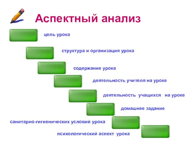 Аспектный анализ цель урока структура и организация урока содержание урока деятельность