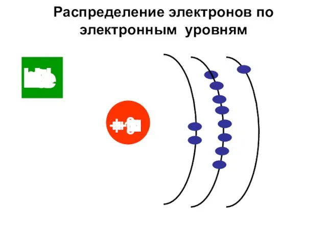 Распределение электронов по электронным уровням Н + 1 Не + 2