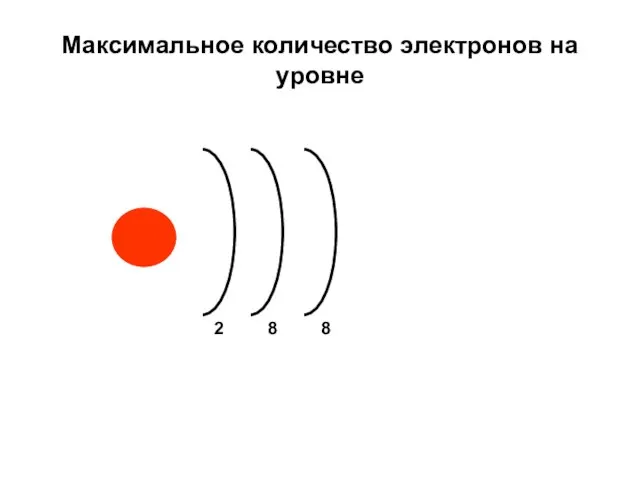 Максимальное количество электронов на уровне