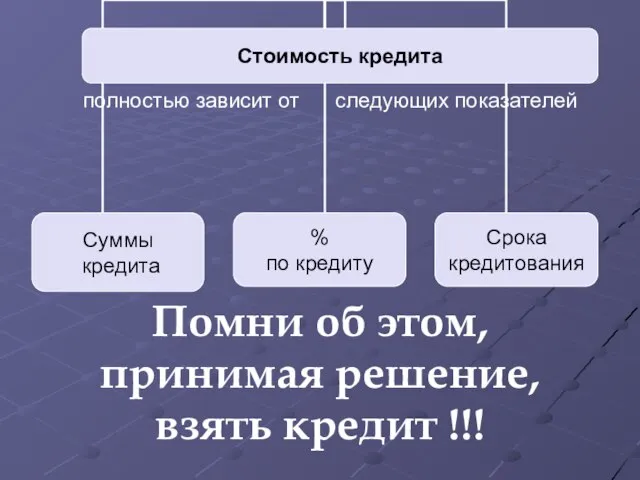 полностью зависит от следующих показателей Помни об этом, принимая решение, взять кредит !!!