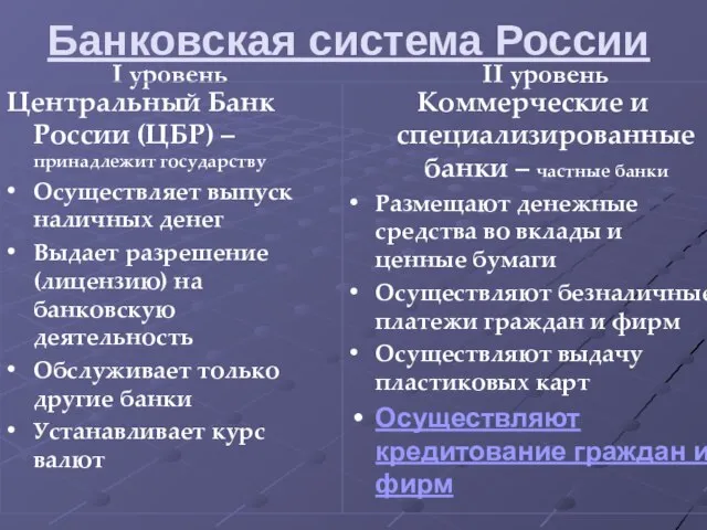 Банковская система России I уровень Центральный Банк России (ЦБР) – принадлежит