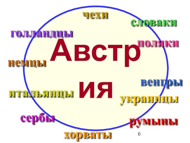 Австрия голландцы чехи словаки поляки венгры украинцы румыны хорваты сербы итальянцы немцы