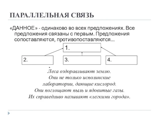 ПАРАЛЛЕЛЬНАЯ СВЯЗЬ «ДАННОЕ» - одинаково во всех предложениях. Все предложения связаны