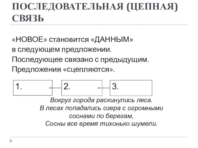 ПОСЛЕДОВАТЕЛЬНАЯ (ЦЕПНАЯ) СВЯЗЬ «НОВОЕ» становится «ДАННЫМ» в следующем предложении. Последующее связано