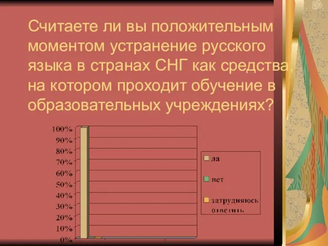 Считаете ли вы положительным моментом устранение русского языка в странах СНГ