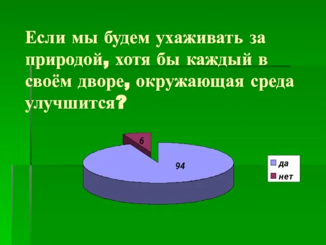 Если мы будем ухаживать за природой, хотя бы каждый в своём дворе, окружающая среда улучшится?