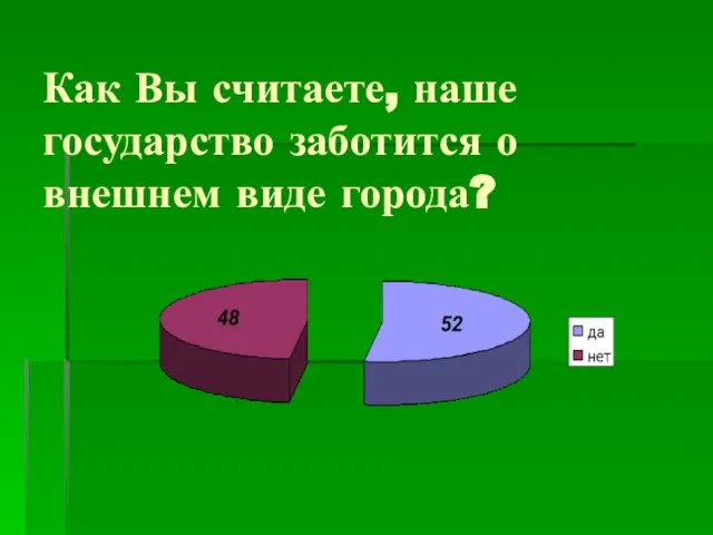 Как Вы считаете, наше государство заботится о внешнем виде города?