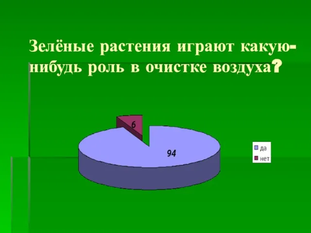 Зелёные растения играют какую-нибудь роль в очистке воздуха?