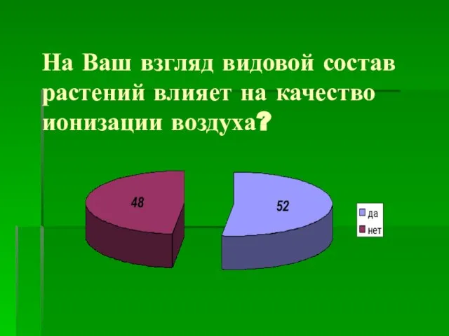 На Ваш взгляд видовой состав растений влияет на качество ионизации воздуха?