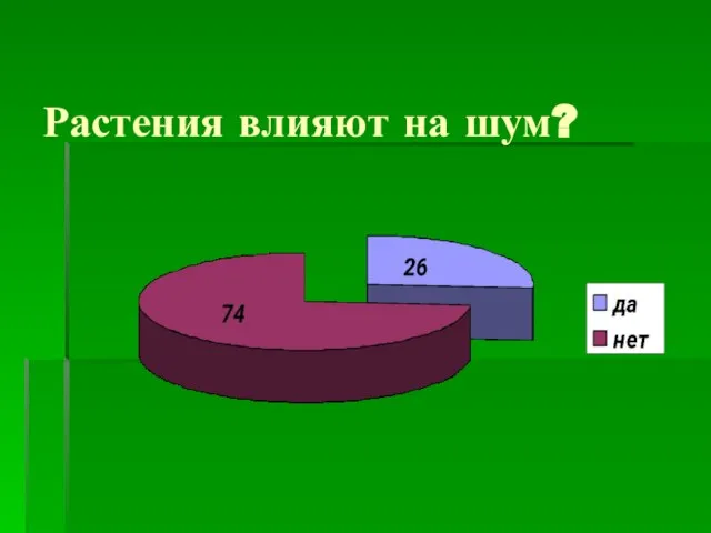 Растения влияют на шум?