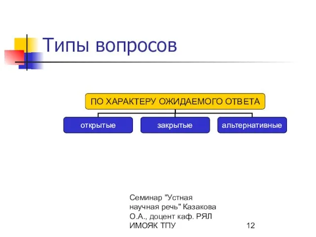 Семинар "Устная научная речь" Казакова О.А., доцент каф. РЯЛ ИМОЯК ТПУ Типы вопросов