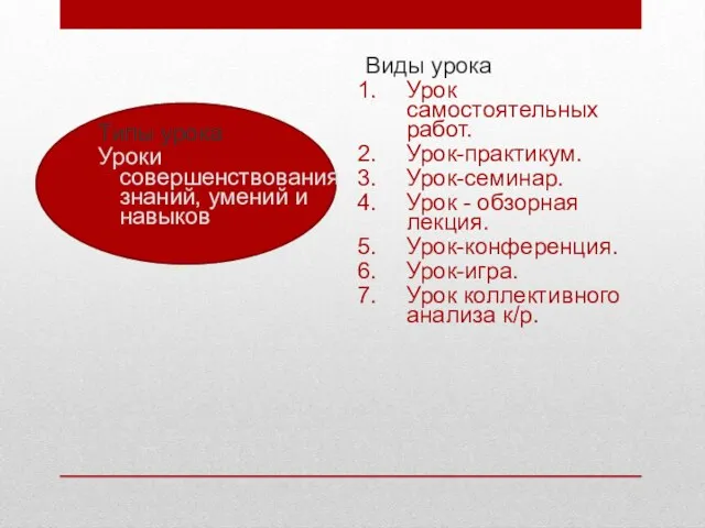 Типы урока Уроки совершенствования знаний, умений и навыков Виды урока Урок