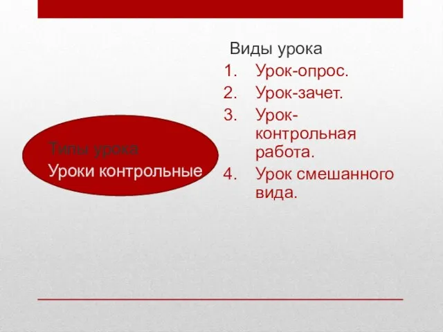 Типы урока Уроки контрольные Виды урока Урок-опрос. Урок-зачет. Урок- контрольная работа. Урок смешанного вида.