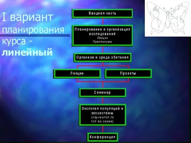 I вариант планирования курса - линейный