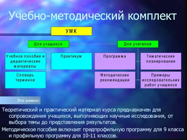 Учебно-методический комплект Это важно: Теоретический и практический материал курса предназначен для