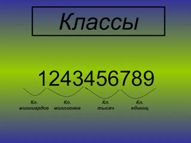 Классы 1243456789 Кл. единиц Кл. тысяч Кл. миллионов Кл. миллиардов